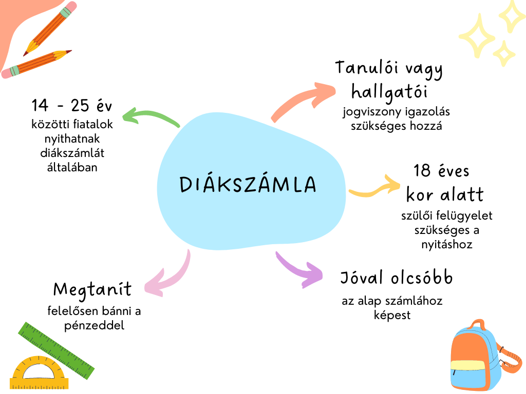 A diákszámla legfőbb ismérvei