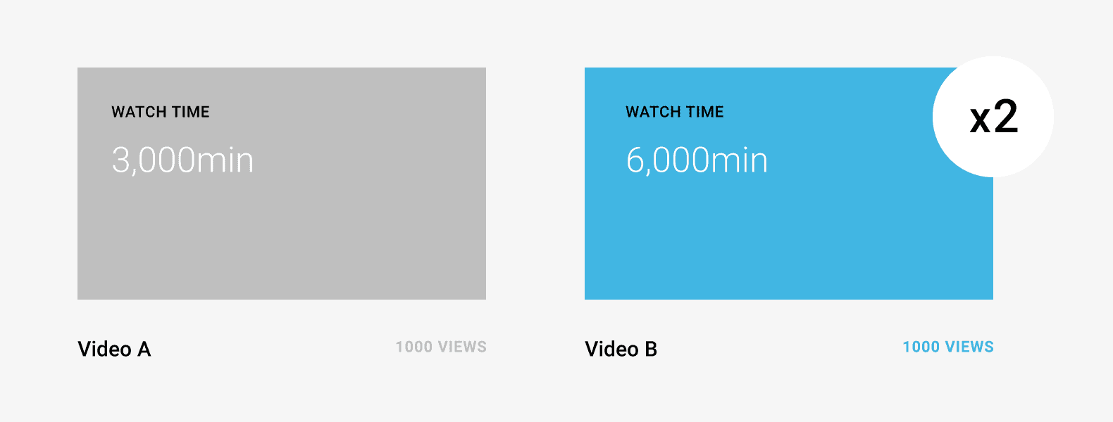 How to Analyze Your Video Analytics to Get The Best Results 24