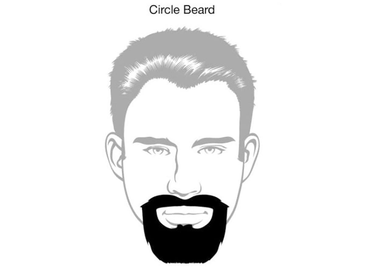Best Beard Styles and How to achieve them | Shortpedia