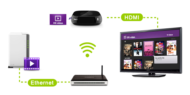 How Does Roku Work