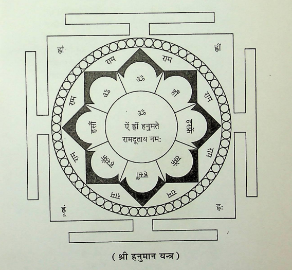 हनुमान सिद्धि शाबर मंत्र