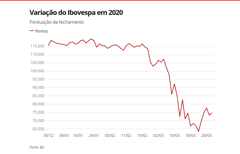 Captura de Tela_20200331123625