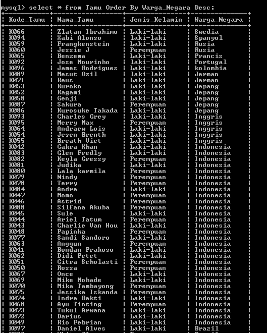 C:\Users\Aras\Documents\Tugas semester 1\Basis data\Tugas besar\7 Like, Order by, Grup By, Asc, Des\Asc, Desc\16.PNG