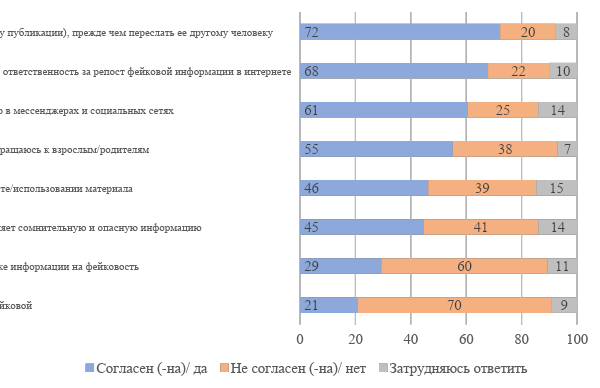 Медиа и информационная грамотность школьников Казахстана: результаты исследования