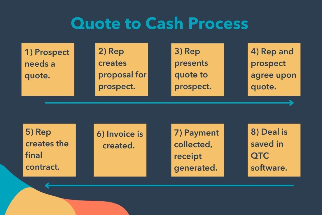 quote to cash process or quote to cash cycle