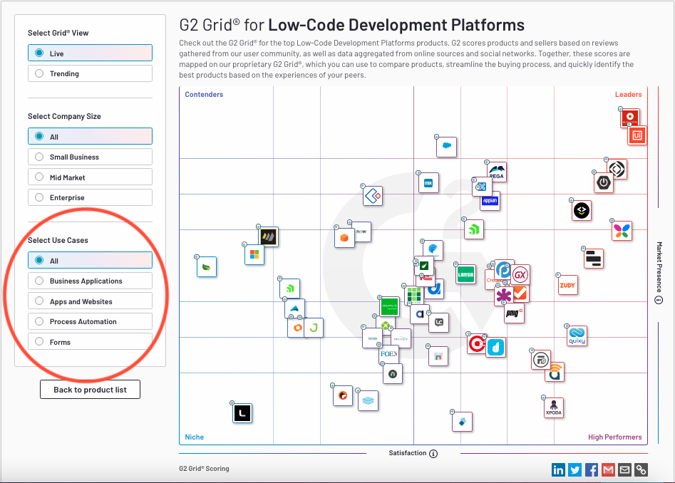 attributes for different use cases met by Low-Code Development Platforms