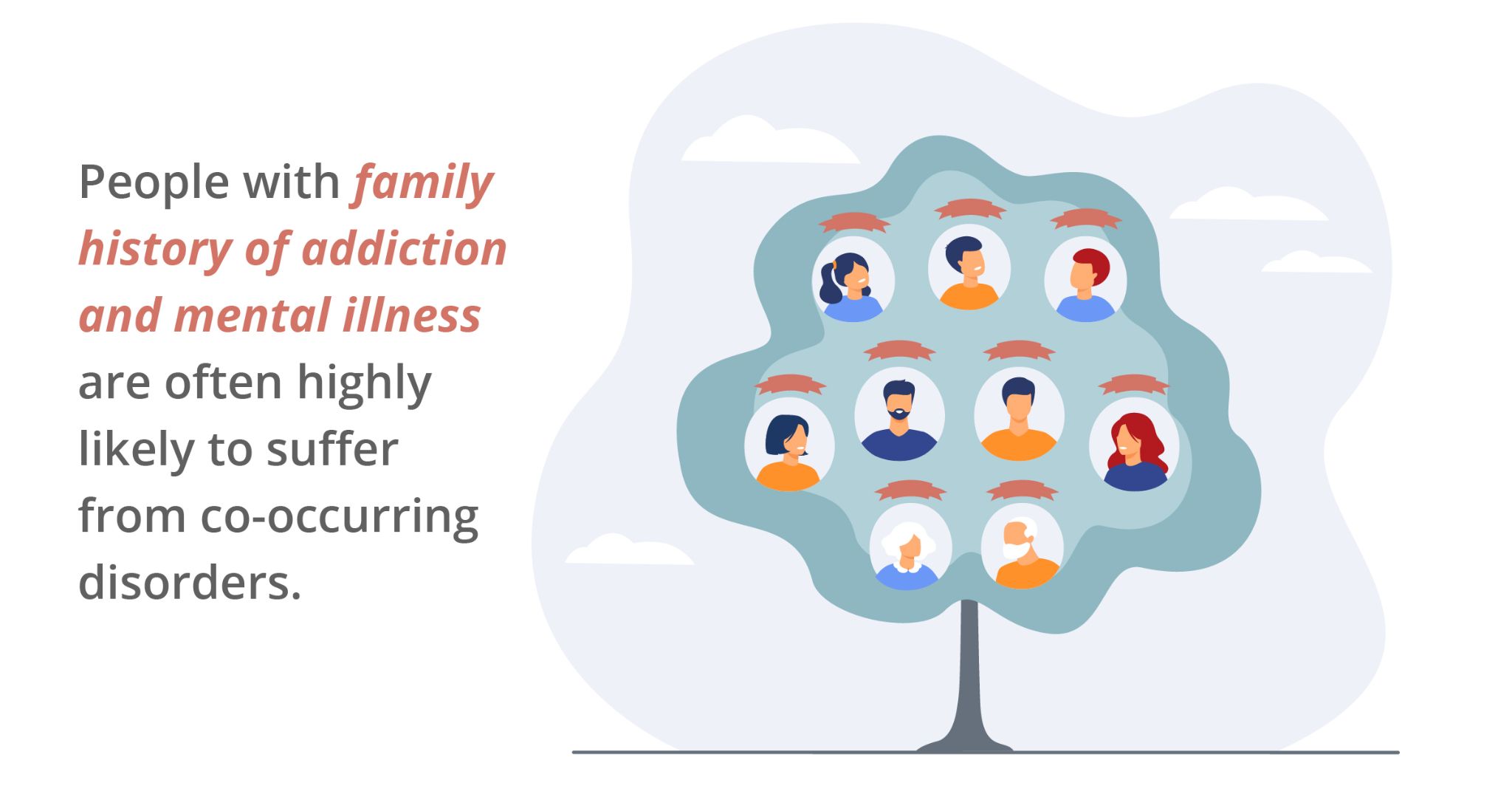 people with family history of addiction and mental illness are often highly likely to suffer from co-occurring disorders