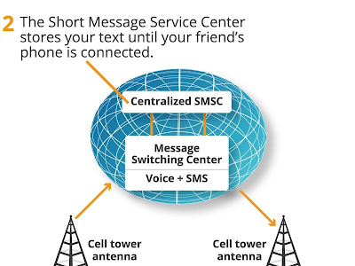 S meaning in text message 129776-S meaning in text message
