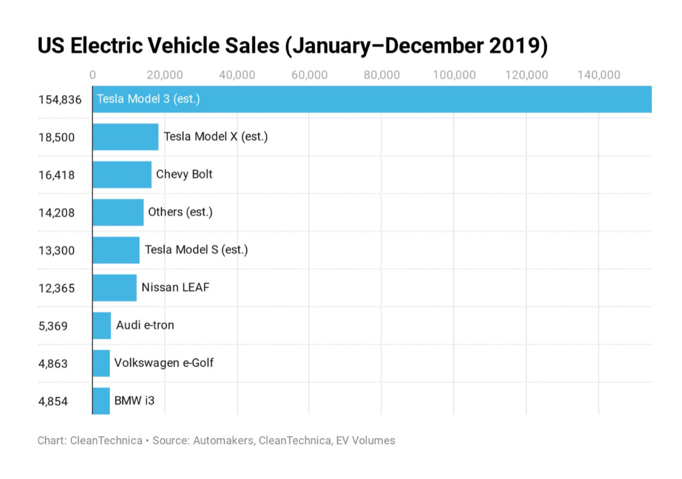 tesla stock forecast