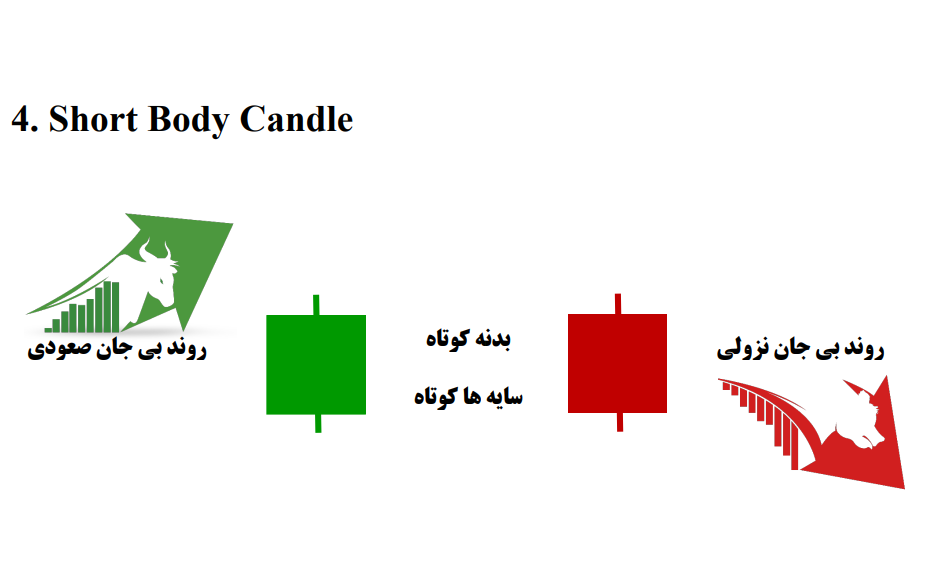Short Body Candle