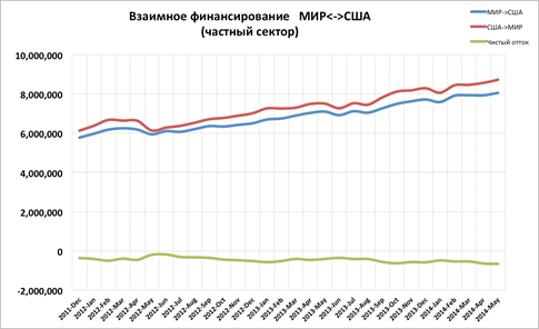 Взаимные покупки ценных бумаг частного сектора