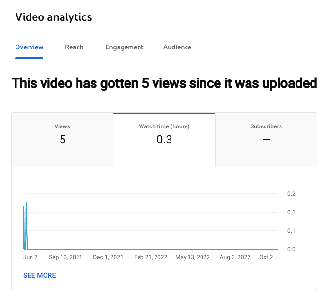 Youtube Analytics Metrics: Watch Time