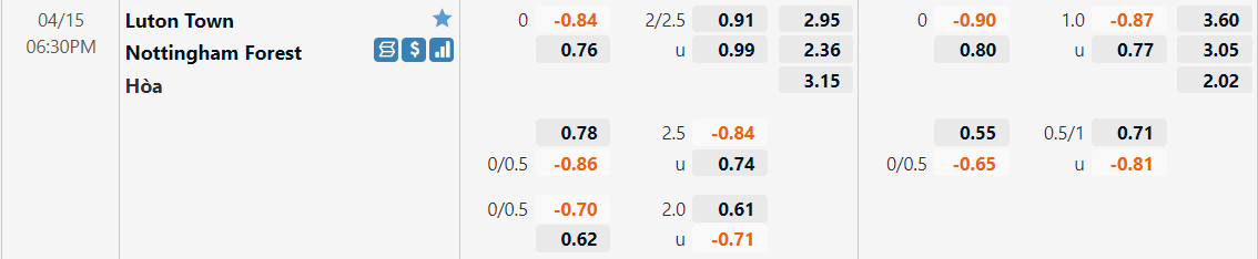 Tỷ lệ kèo Luton vs Nottingham