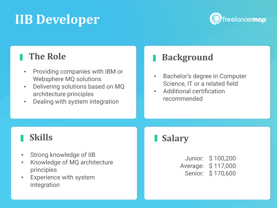 Role Overview of a IIB Developer with background, tasks, salary, skills required