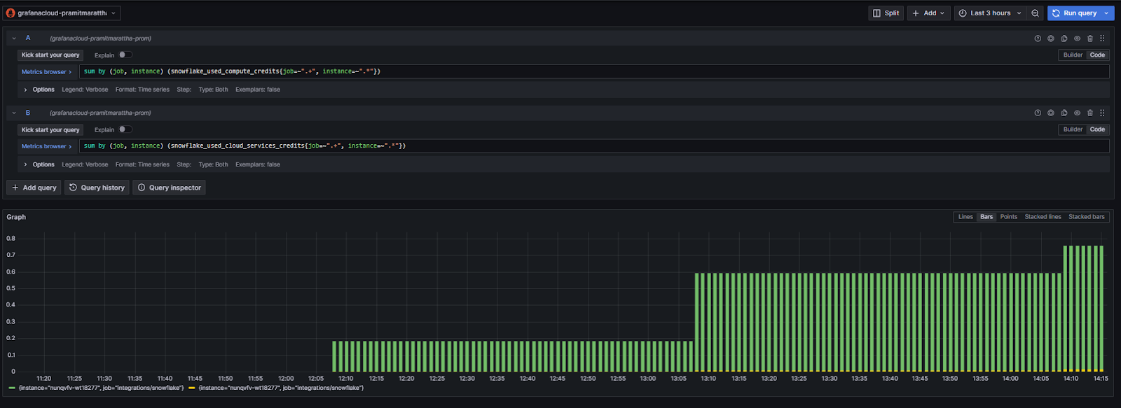 Exploring dashboard to modify Snowflake metric details - grafana snowflake - snowflake integration - grafana cloud - grafana dashboard - grafana alerts - snowflake grafana - grafana dashboard examples - grafana monitor - grafana alerts examples - Snowflake monitor