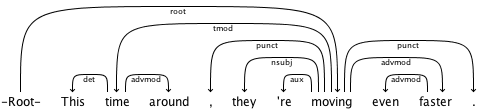 Dependency Graph Example