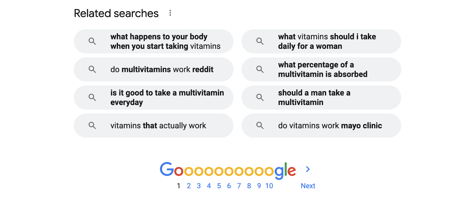 vitamin related searches in Google