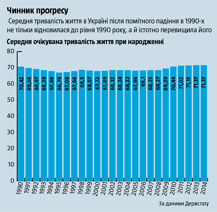 Мелкими шагами. Как изменилось благосостояние украинцев за 20 лет 3