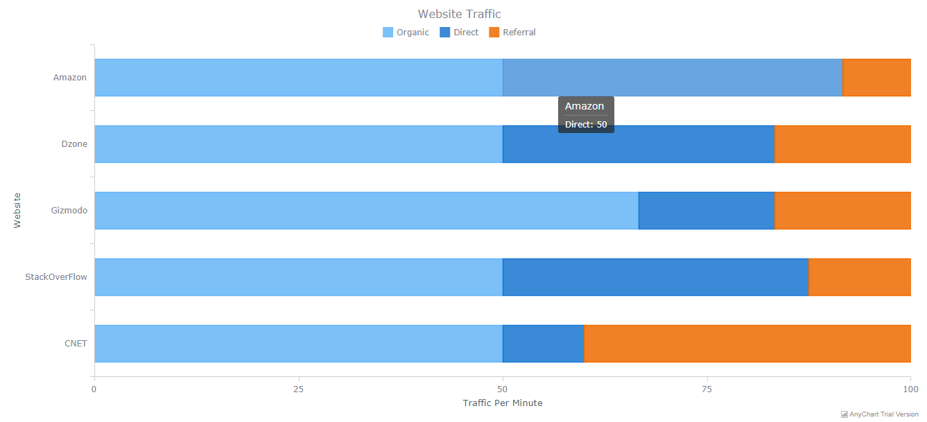 data visualization