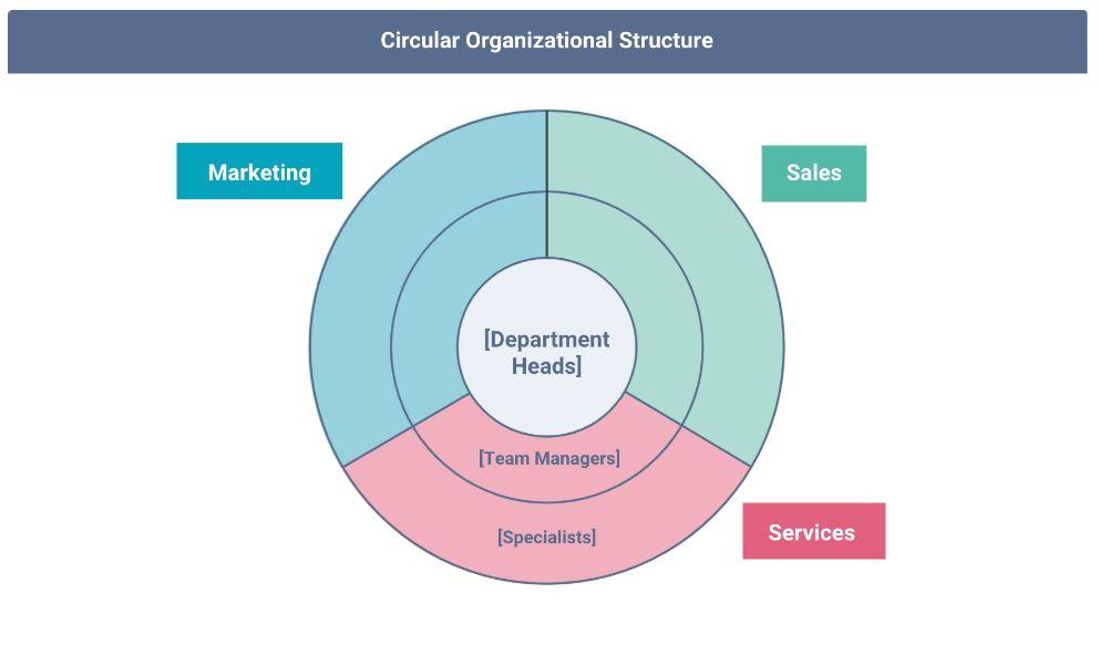 struktur organisasi perusahaan