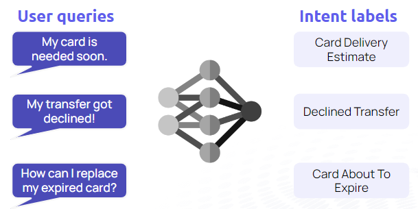 Helvia.ai presented the paper "Breaking the Bank with ChatGPT: Few-Shot Text Classification for Finance" at the 5th FinNLP Workshop, part of IJCAI 2023