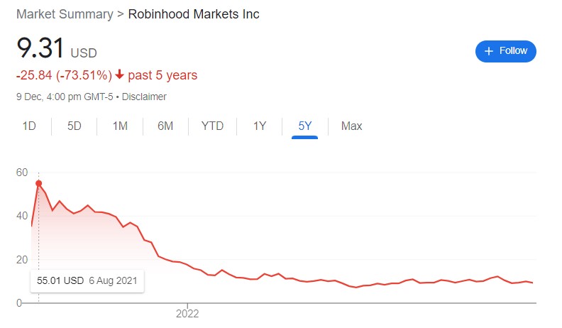 Robinhood price chart - Investing masterclass with Amey Kulkarni