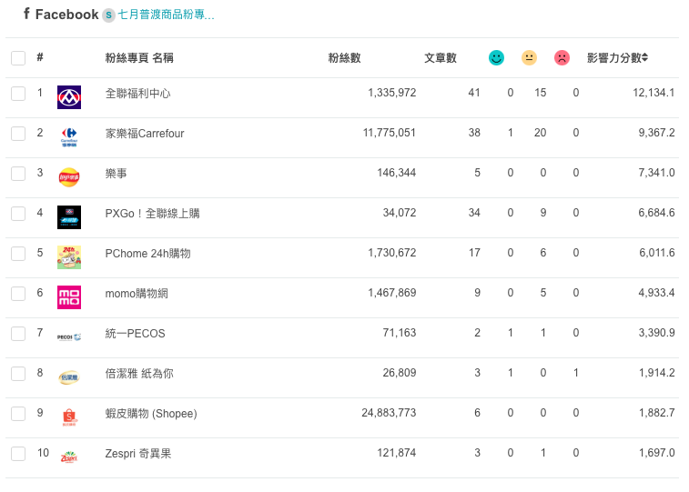 2022 農曆七月普渡社群行銷熱門粉絲專頁