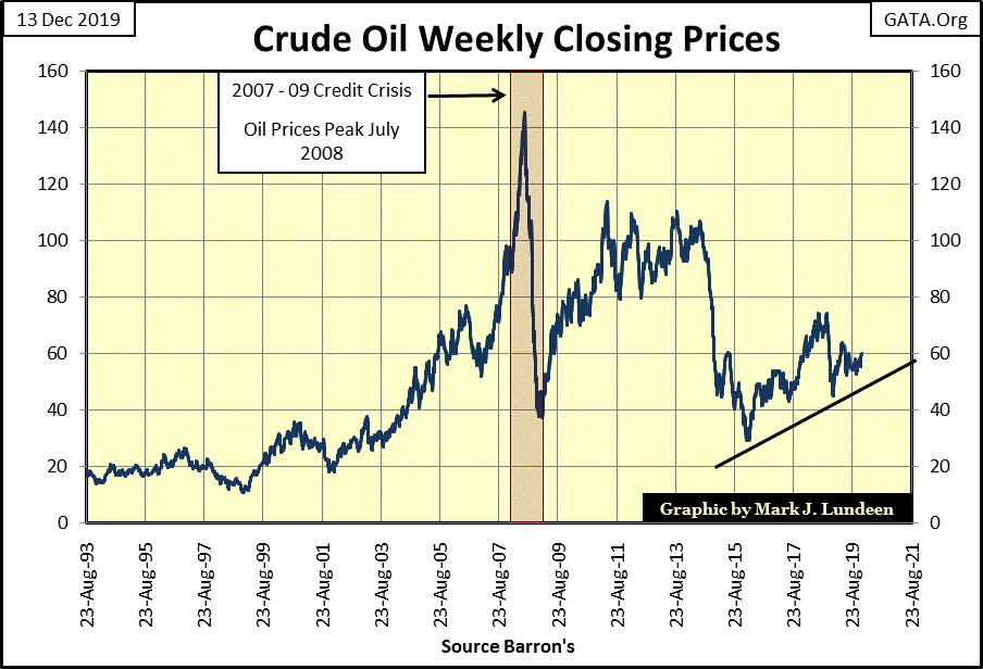 C:\Users\Owner\Documents\Financial Data Excel\Bear Market Race\Long Term Market Trends\Wk 630\Chart #7   Crude Oil Price.gif