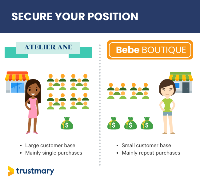 secure-your-position-on-the-market