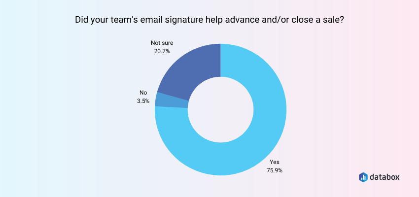 An Email Signature Can Help You Close a Sale