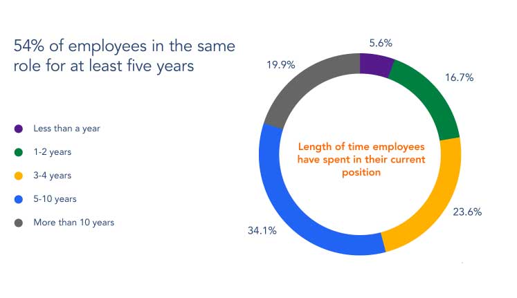 https://www.smartskill97.com/2023/09/jobs-vs-business-which-is-better.html