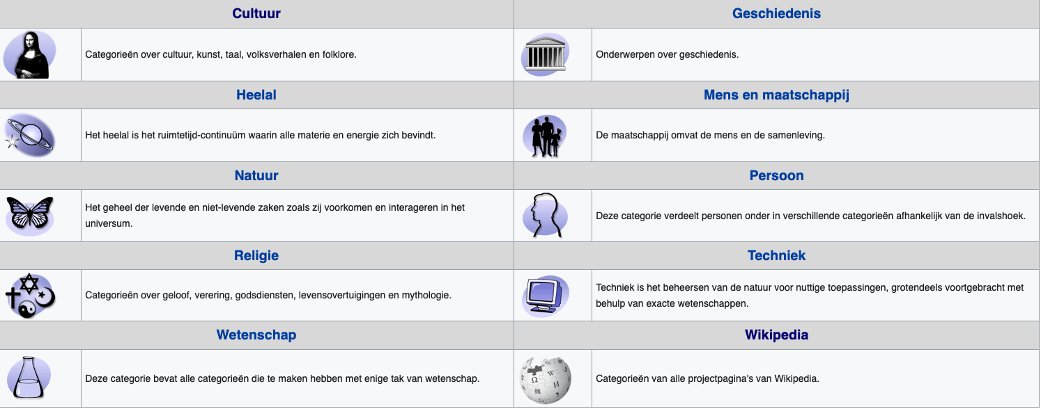 navigatie structuur wikipedia