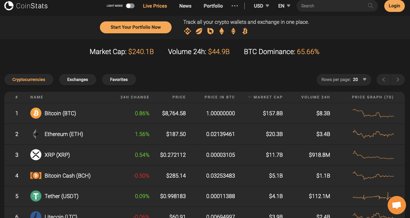 The 5 Best Crypto Portfolio Trackers (in 2020 and beyond)