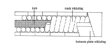 stap in Tactiel gevoel cliënt Welke gitaarsnaren kiezen? Fender, Martin, Ernie Ball