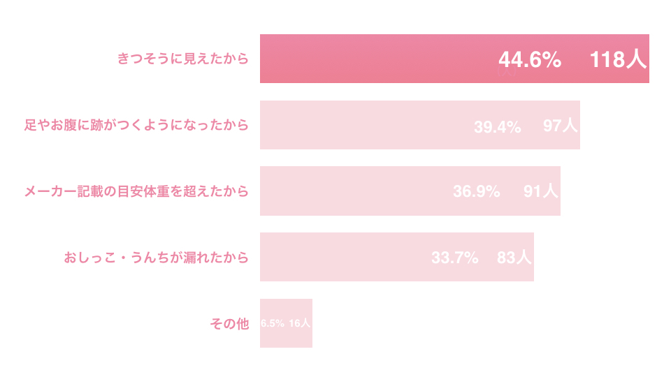 264人のママに聞いた 新生児のおむつはいつからsサイズ サイズアップのポイントも紹介 ママのためのライフスタイルメディア