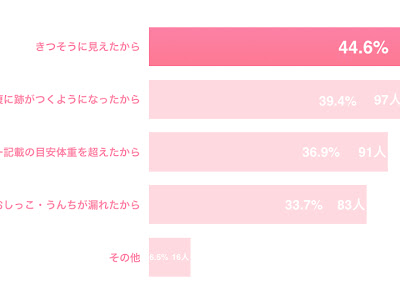 [新しいコレクション] 赤ちゃん オムツサイズアップ 353377-赤ちゃん オムツサイズアップ
