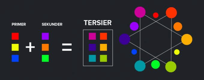 Teori Tersier oleh Brewster