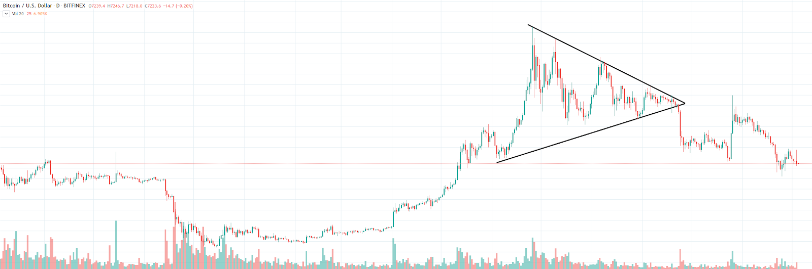 , How to trade cryptocurrency: Crypto trading basics