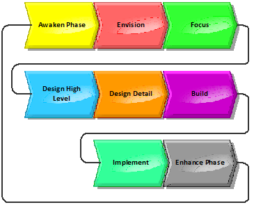 BPI Core Processes.png