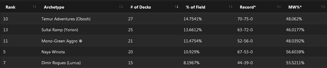 C:UsersJosef JanákDesktopMagicStředeční VýhledyStředeční Výhledy 14$5K SCG Tour Online Championship Qualifier.png