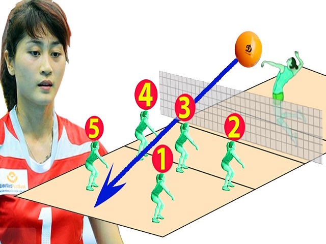 Luật bóng chuyền mới áp dụng vào sự thay đổi vị trí của người chơi.