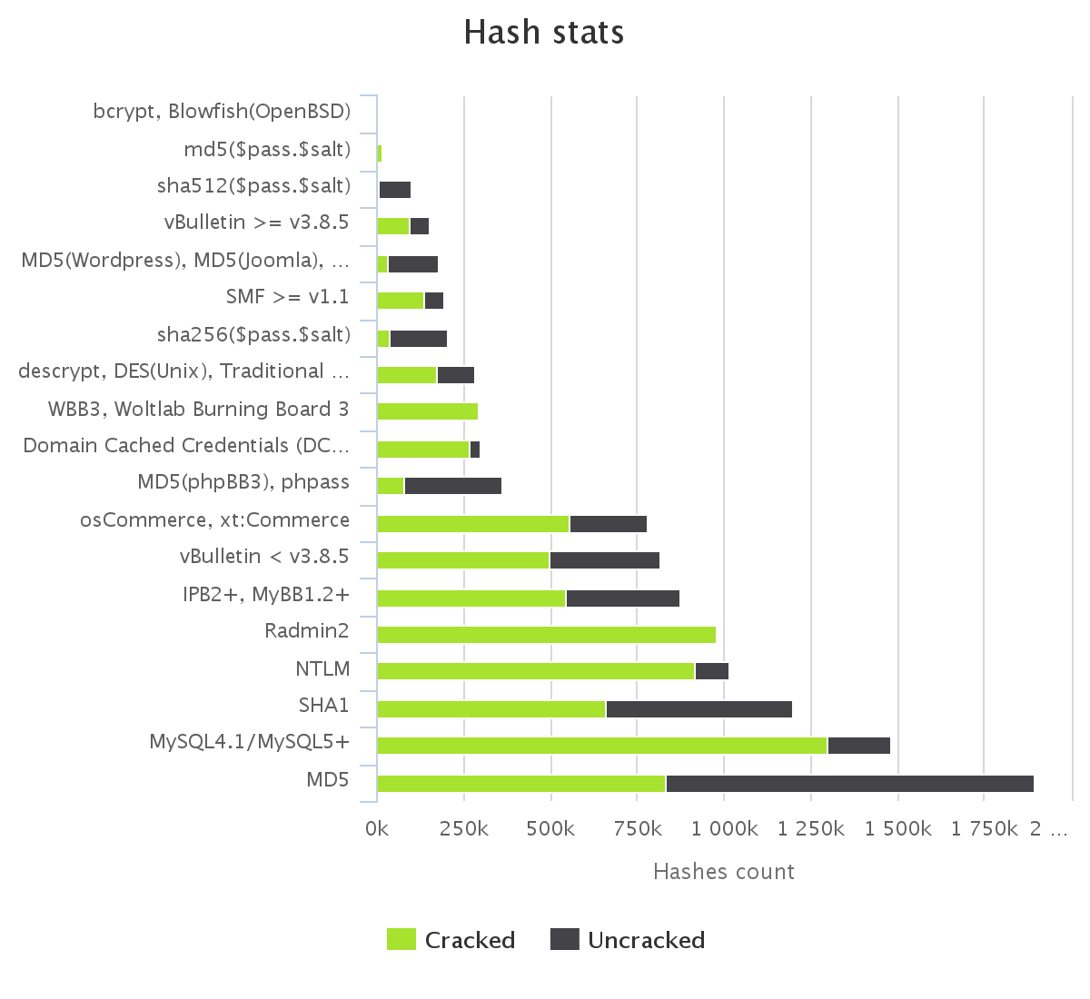 D:\Hashes\Plains\chart(3).png