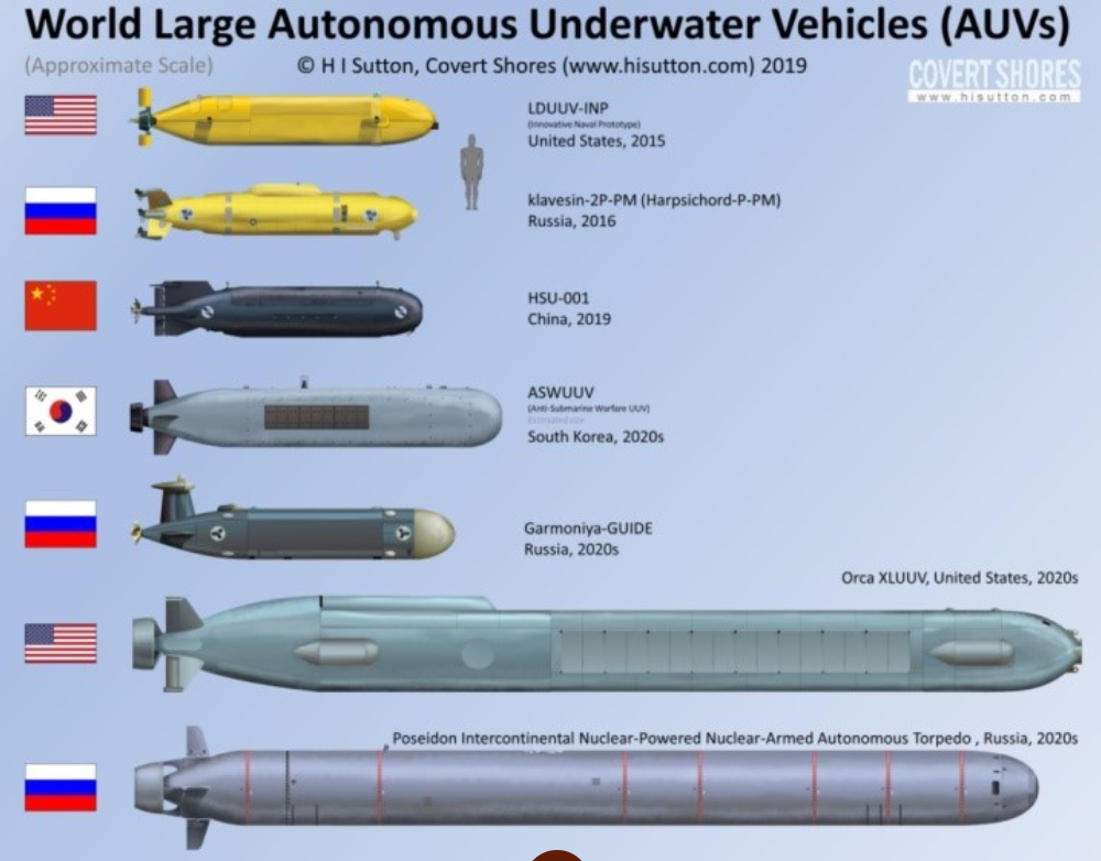 Technology developments in unmanned Vehicles