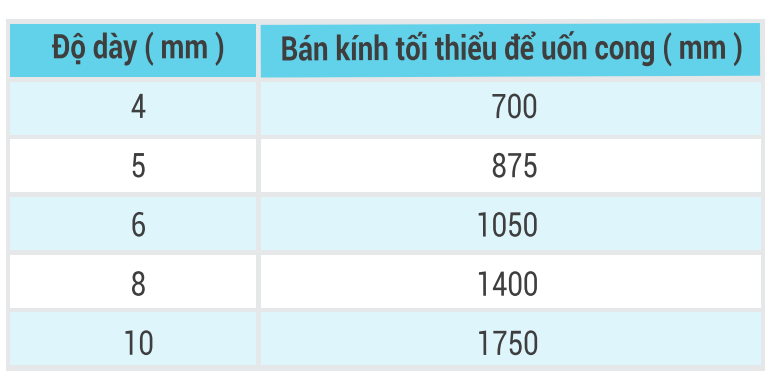 Huong dan lap dat tam dang dac, san, rong