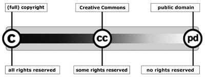 Creative Commons: A User Guide