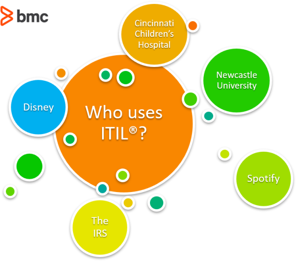 high demand for ITIL v4 professionals