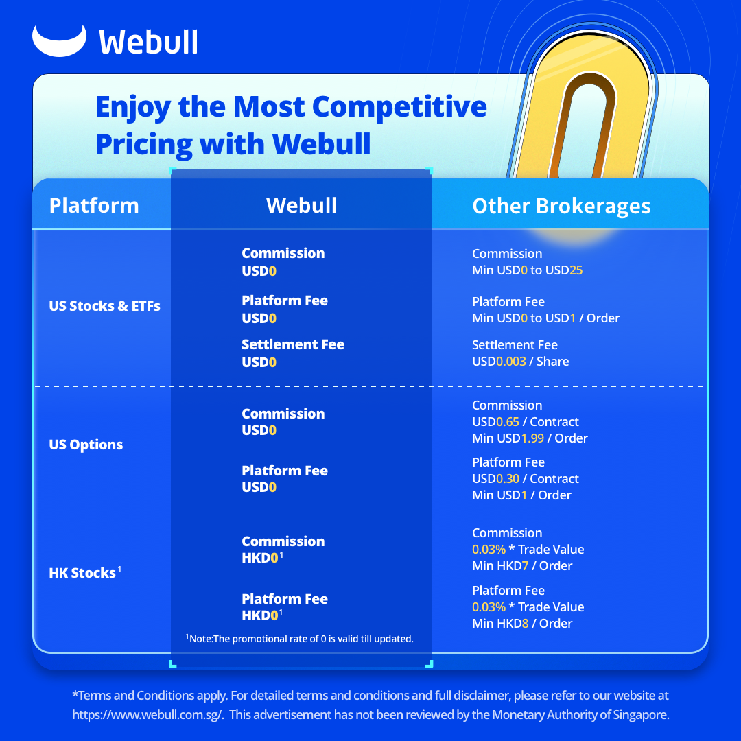Webull Trading Fees and Products