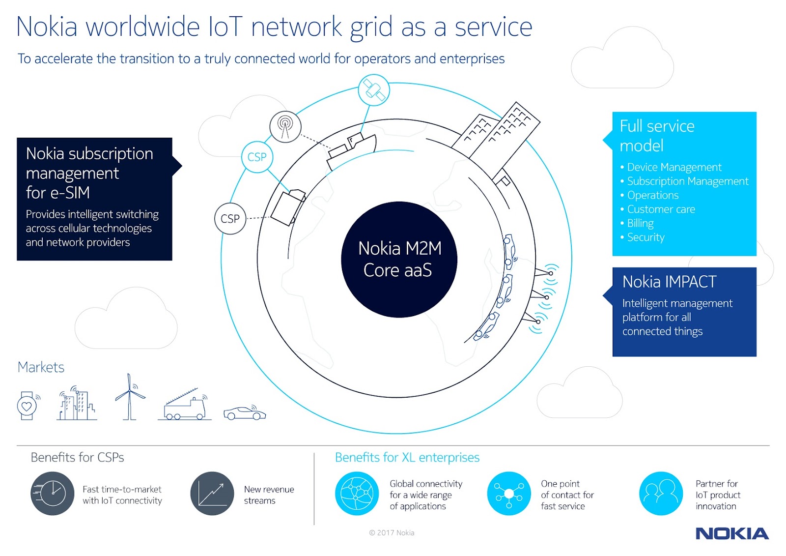 nokia_wing_infographic_en_2.jpg