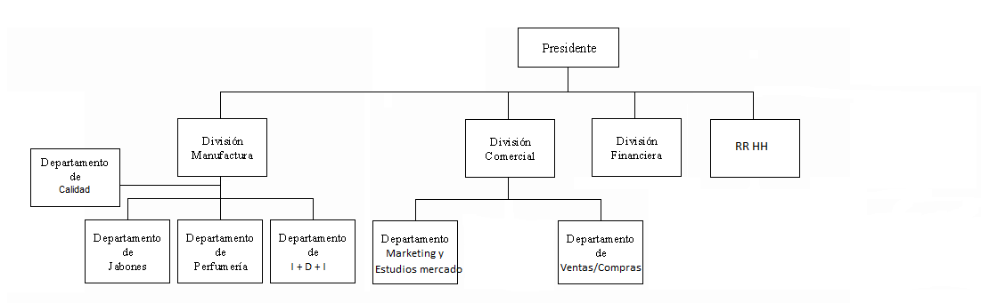 Economia Industrial II