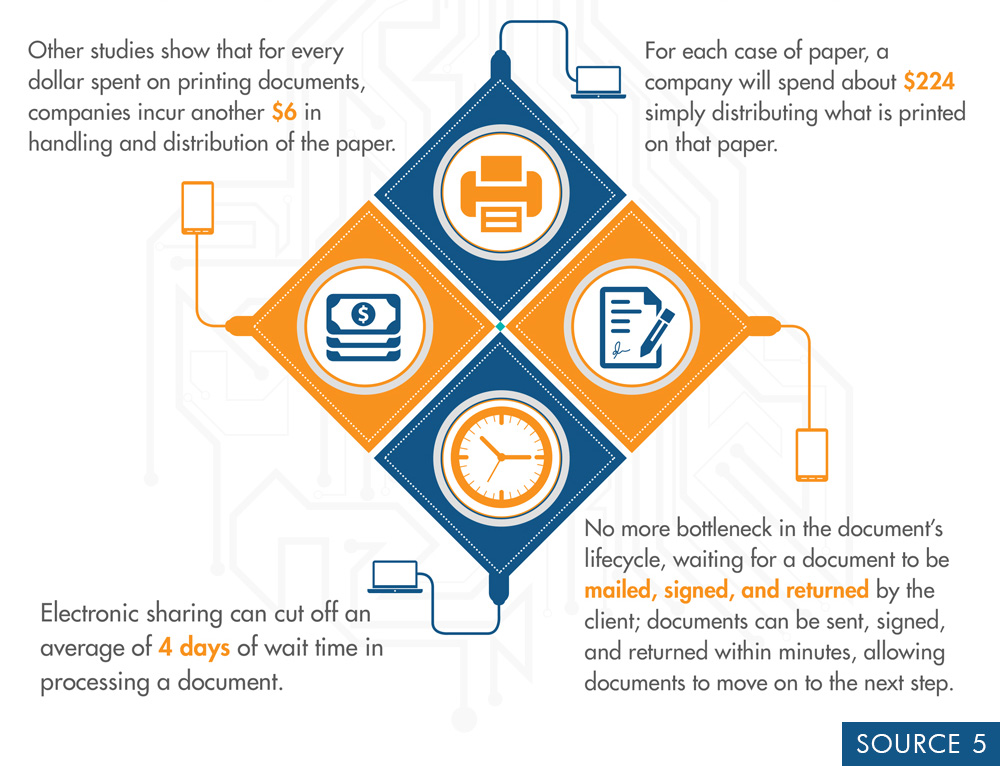 paper in esl school costs